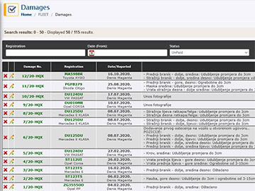 Damage overview