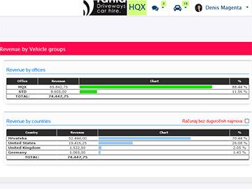 Work Plan and Branch Activity