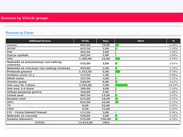 Total work plan AND ACTIVITIES