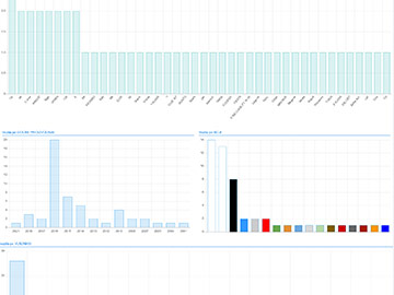 Fleet state by brands, models, type, years