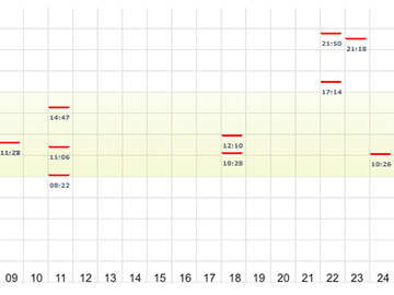 Users Log-time