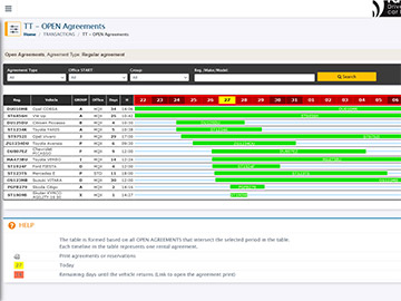 Rental agreements listing