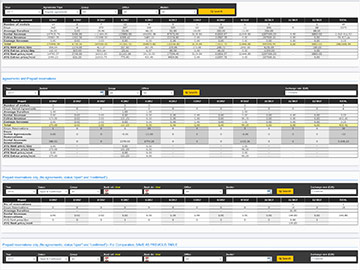 Vehicle rental estimation table